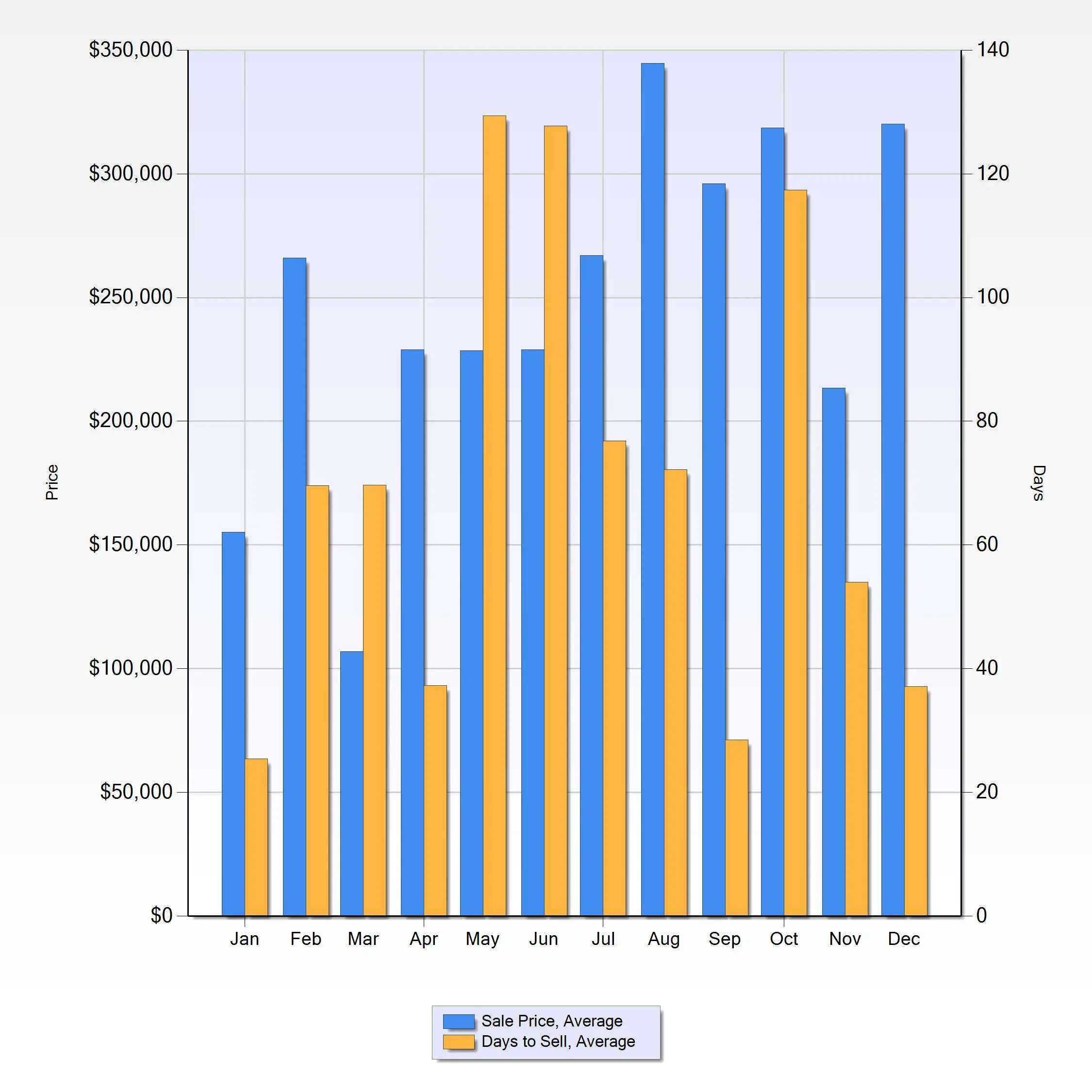 2024 Full Year Analysis Chart